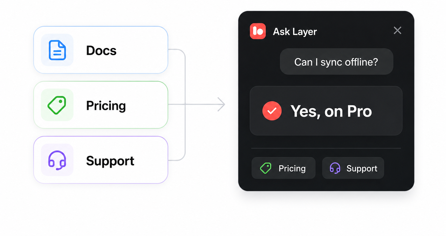 Ask Layer using context from docs pricing and support pages